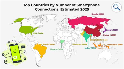 how many cell phones are missing in china